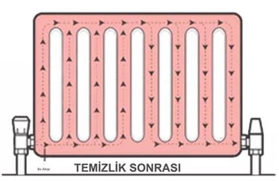 Petek Tesisat Temizliği